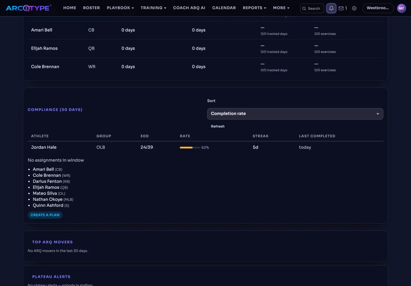 The Coach website Team page, 30-day compliance table: Jordan Hale, OLB, 24 of 39 assignments at 62 percent with a five-day streak and last completed today, and a list of athletes with no assignments in the window.